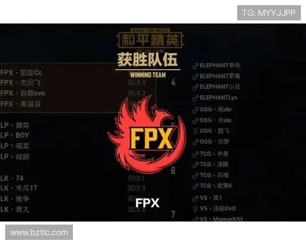 和平精英热议FPX战术争议引发玩家热烈讨论与反思