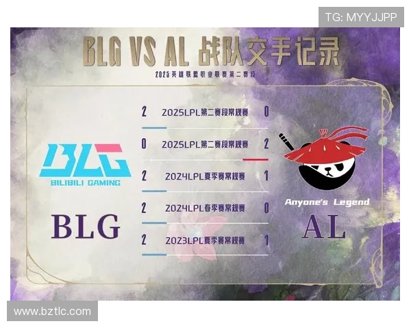 城市赛分析：BLG战术布局与执行力的深度剖析