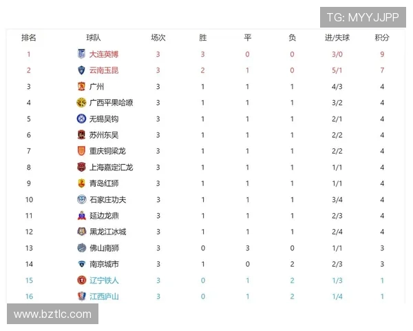广州乒乓球队在精英赛中以83分稳居积分榜首位展现强劲实力