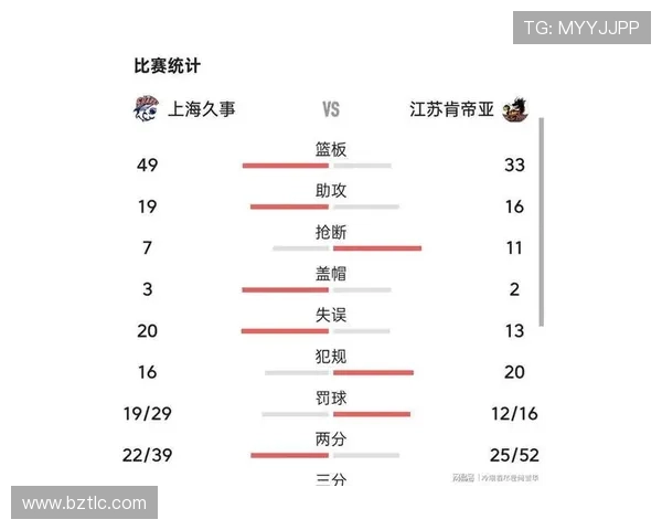 广州篮球队在钻石联赛积分榜中以67分稳居第一名表现出色